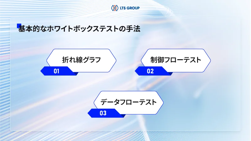 基本的なホワイトボックステストの手法