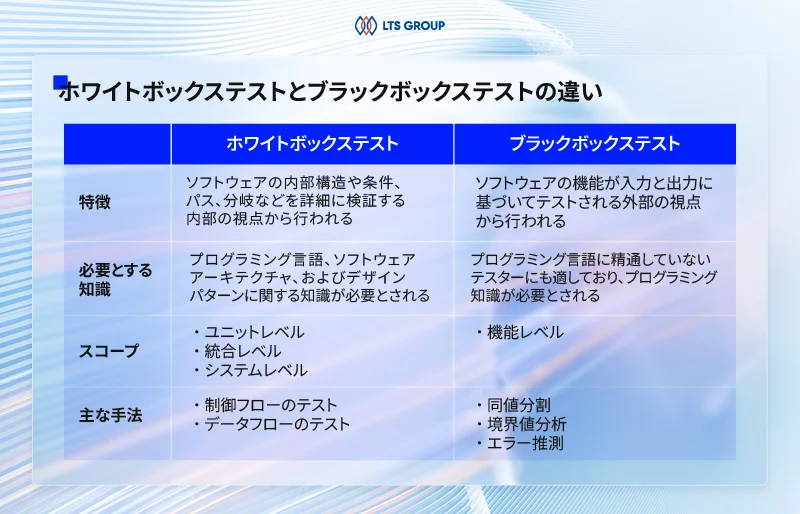 ホワイトボックステストとブラックボックステストの違い