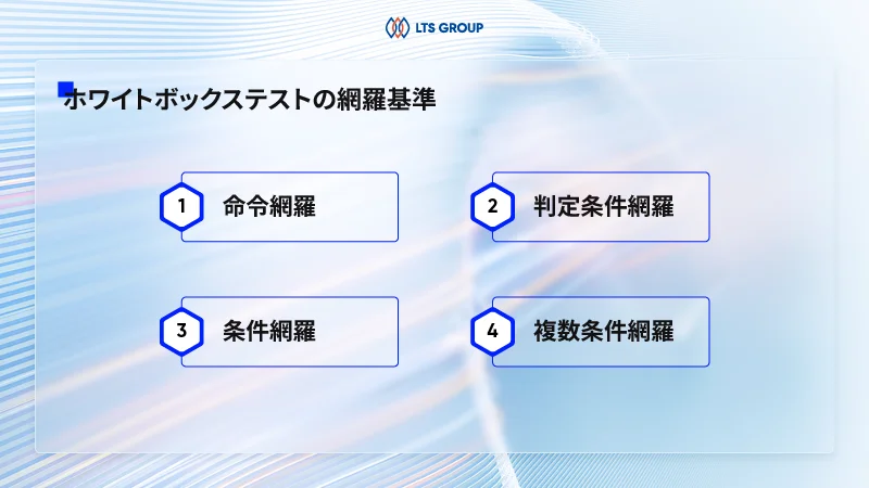 ホワイトボックステストの網羅基準