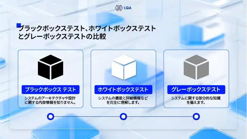 ブラックボックステスト、ホワイトボックステストとグレーボックステストの違い
