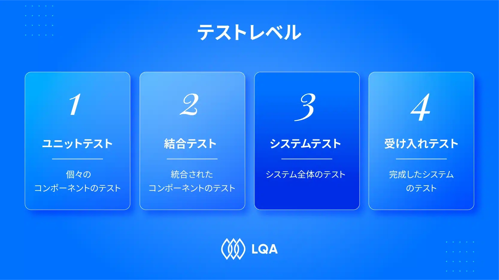 ソフトウェアテストのレベル