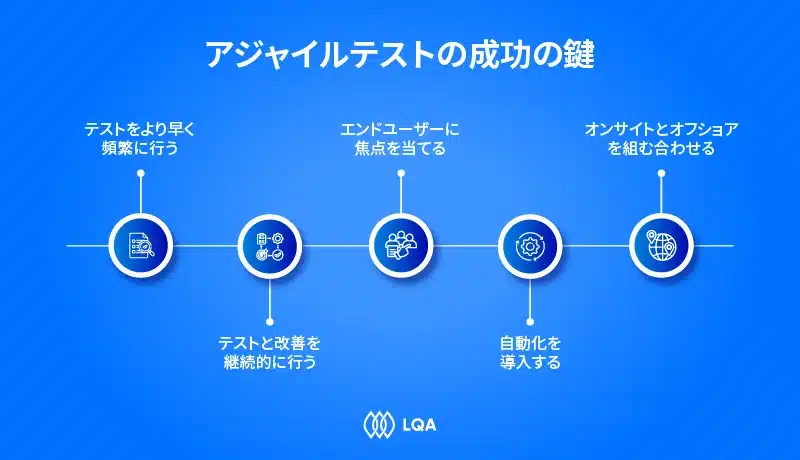 アジャイルソフトウェアテストのベストプラクティ