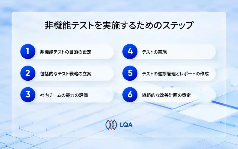 非機能テストを実施するプロセス