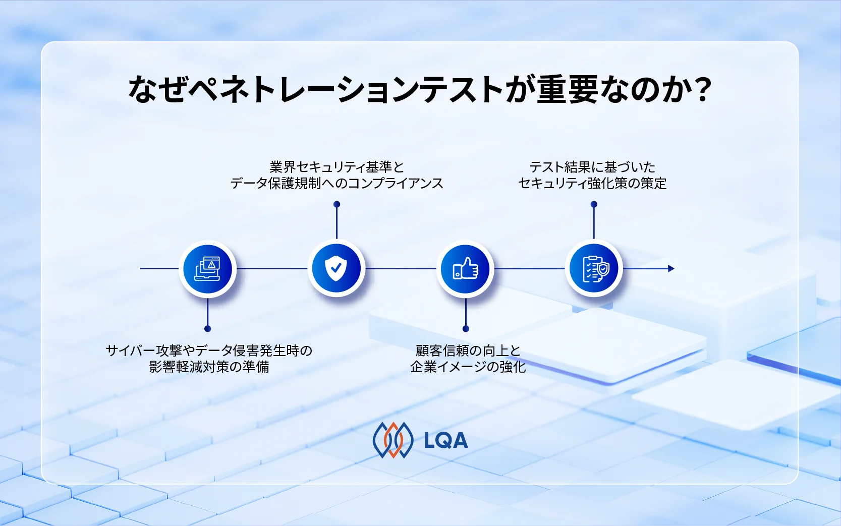 ペネトレーションテストがもたらすメリット